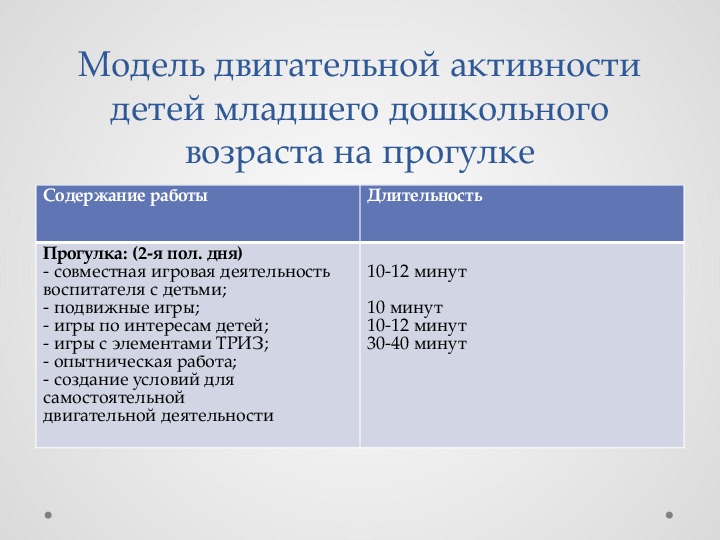 Консультация для педагогов ДОУ на тему "Организация прогулки"
