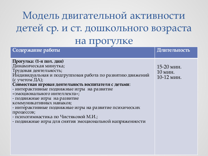 Консультация для педагогов ДОУ на тему "Организация прогулки"