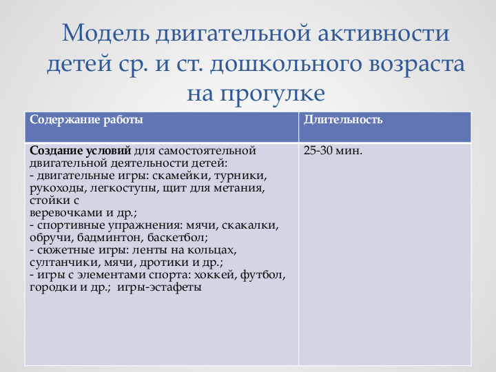 Консультация для педагогов ДОУ на тему "Организация прогулки"