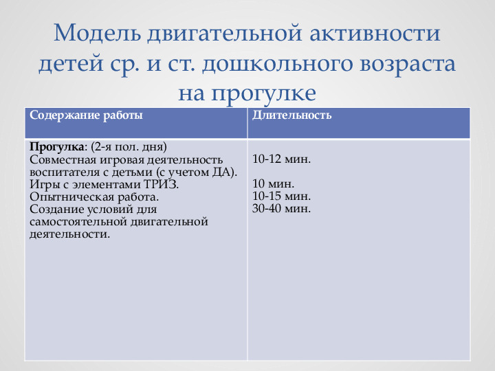 Консультация для педагогов ДОУ на тему "Организация прогулки"