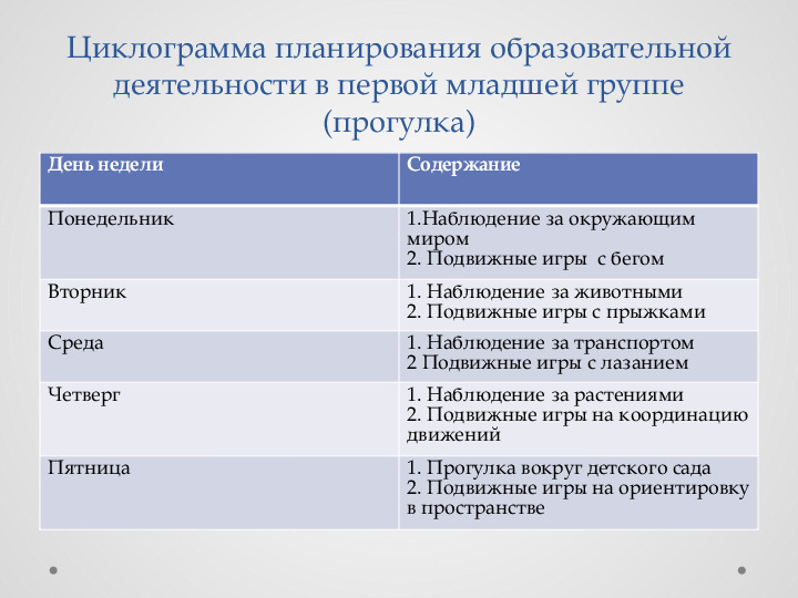 Консультация для педагогов ДОУ на тему "Организация прогулки"