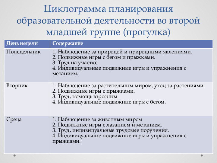 Консультация для педагогов ДОУ на тему "Организация прогулки"
