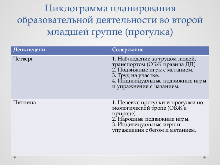 Консультация для педагогов ДОУ на тему "Организация прогулки"