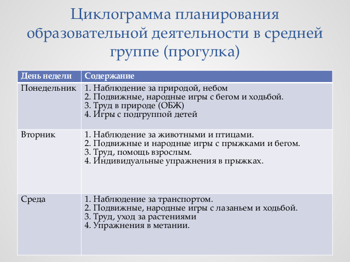 Консультация для педагогов ДОУ на тему "Организация прогулки"