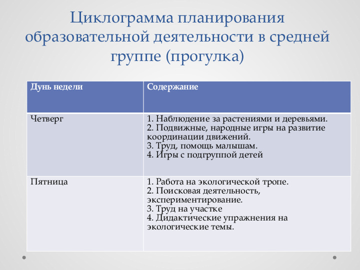 Консультация для педагогов ДОУ на тему "Организация прогулки"