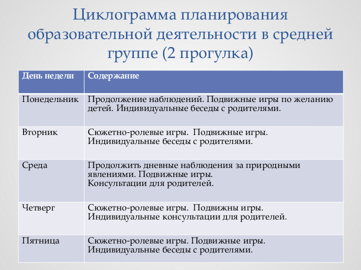 Консультация для педагогов ДОУ на тему "Организация прогулки"