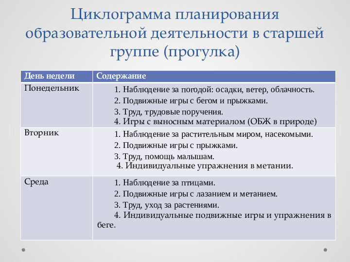 Консультация для педагогов ДОУ на тему "Организация прогулки"