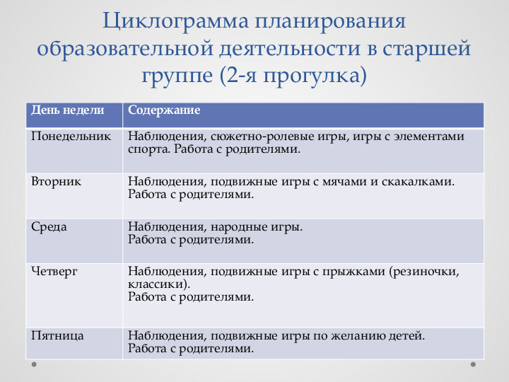 Консультация для педагогов ДОУ на тему "Организация прогулки"