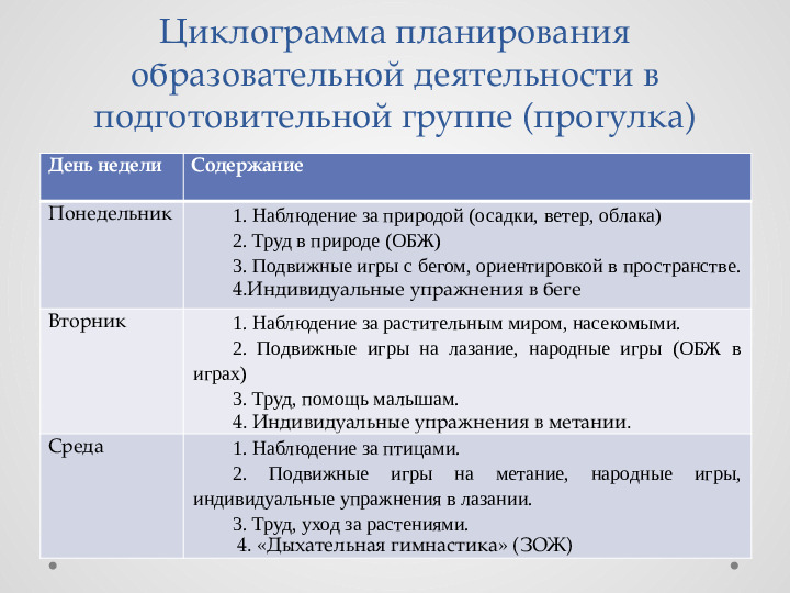 Консультация для педагогов ДОУ на тему "Организация прогулки"