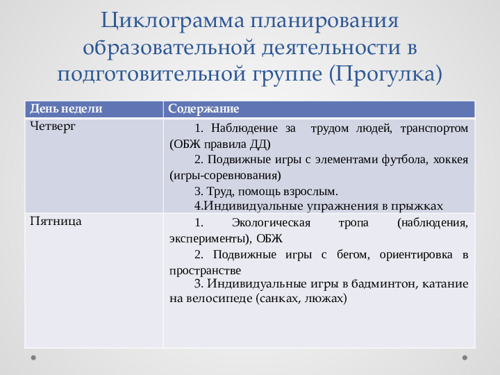 Консультация для педагогов ДОУ на тему "Организация прогулки"
