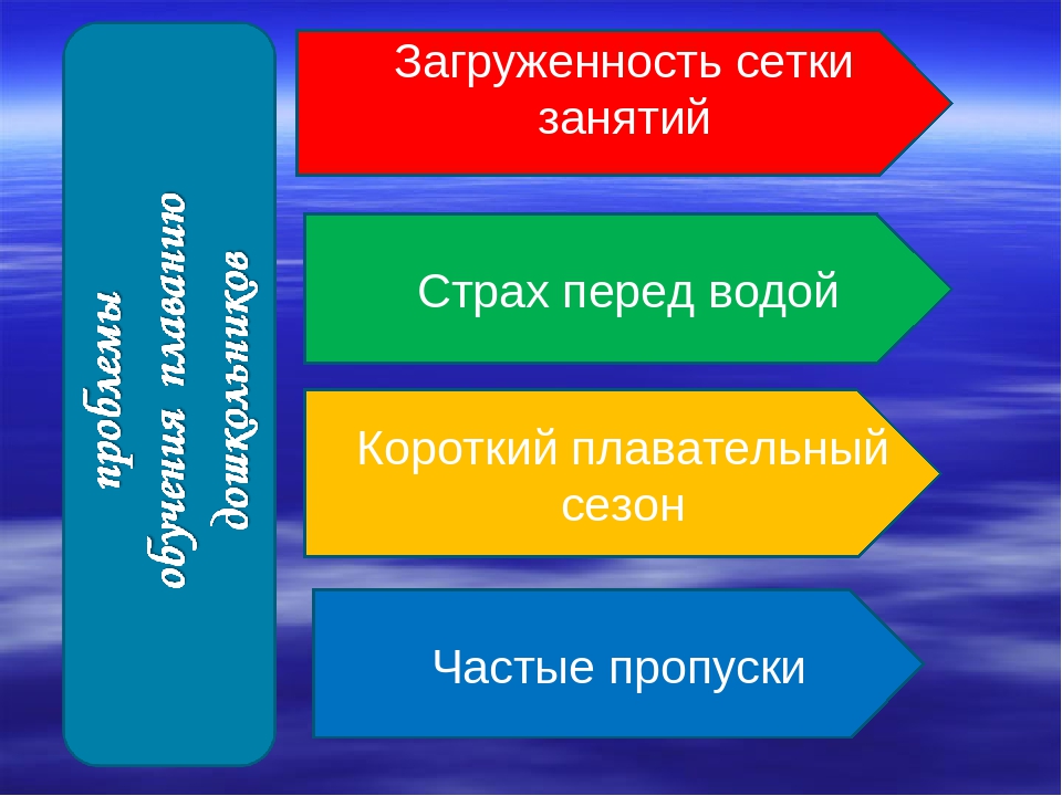 Презентация "Обобщение опыта работы по формированию у дошкольников устойчивого интереса к плаванию" "