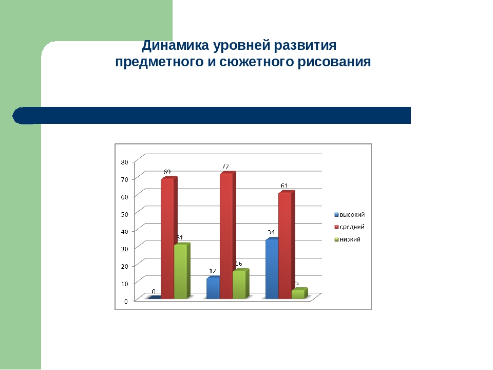 Презентация на тему: Развитие творческих способностей у старших дошкольников на основе интегративного принципа построения образовательного процесса в детском саду