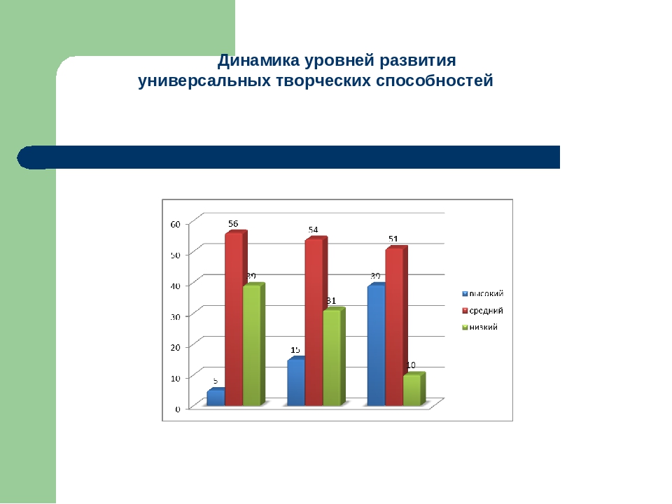 Презентация на тему: Развитие творческих способностей у старших дошкольников на основе интегративного принципа построения образовательного процесса в детском саду