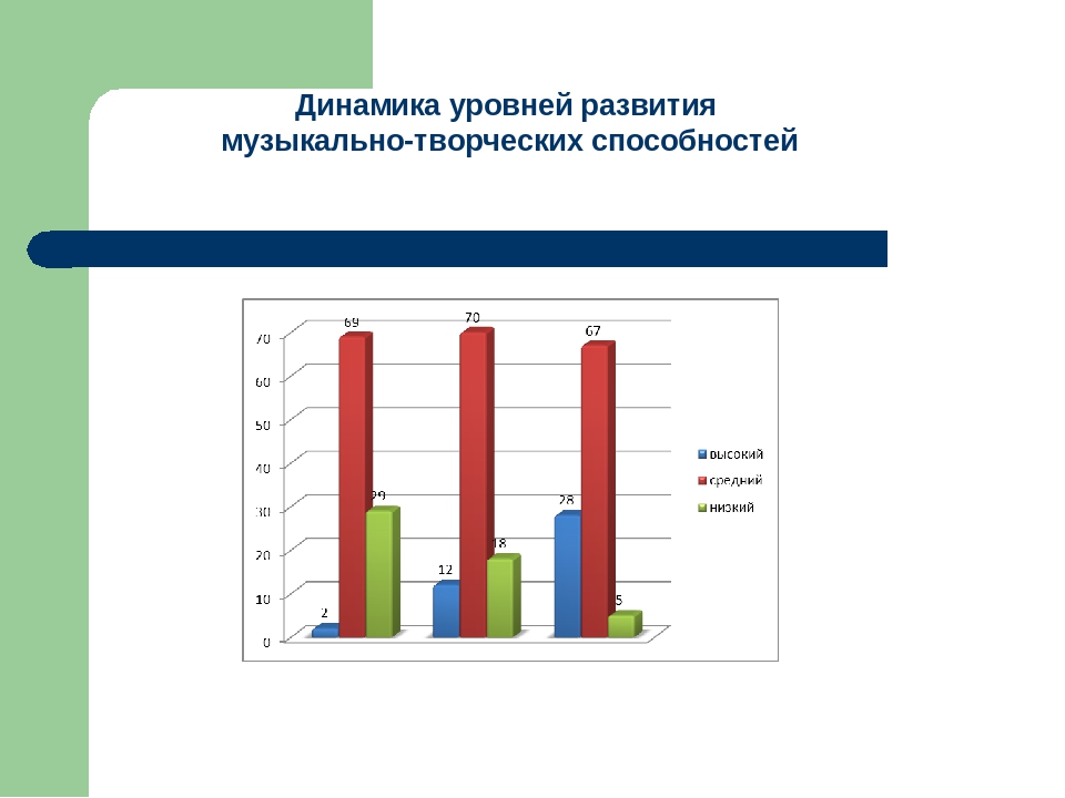 Презентация на тему: Развитие творческих способностей у старших дошкольников на основе интегративного принципа построения образовательного процесса в детском саду