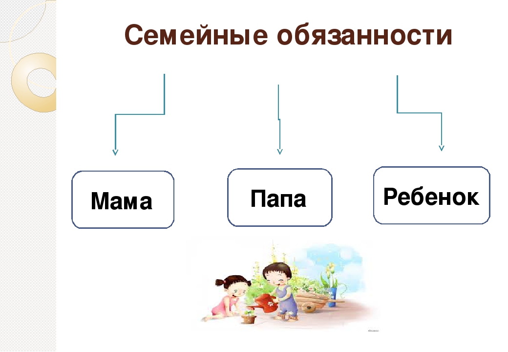 Семья долги. Семейные обязанности. Мои семейные обязанности. Обязанности мамы и папы. Семейные обязанности картинки.