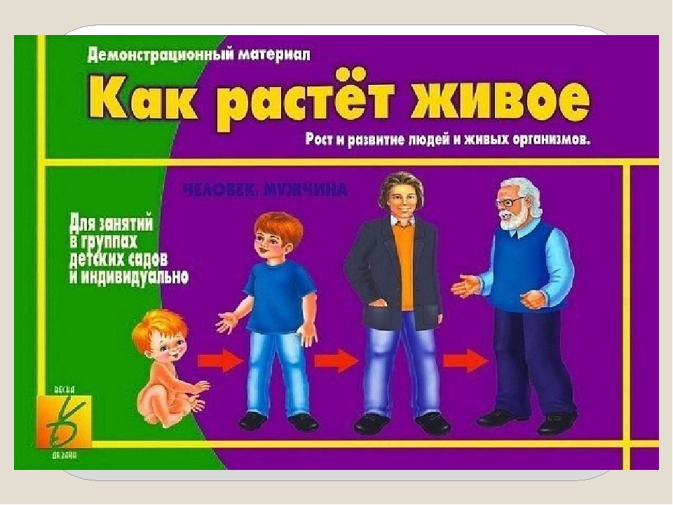 Презентация по ознакомлению с окружающим миром на тему: "Как растет живое?".