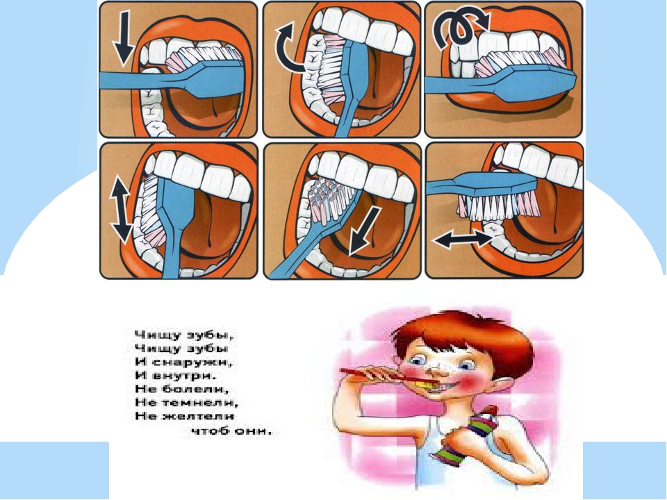 Чистим зубы правильно картинки для детей