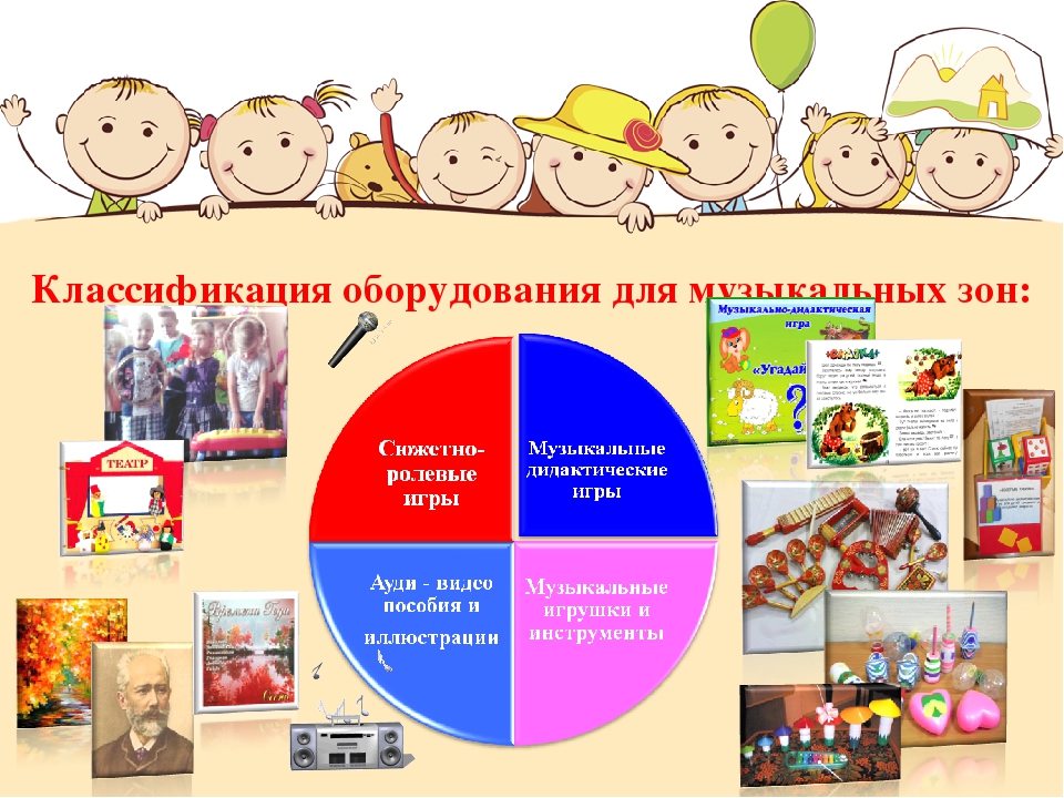 Презентация - консультация для педагогов ДОО на тему "Музыкальная предметно-развивающая среда ДОО в контексте ФГОС "ДО