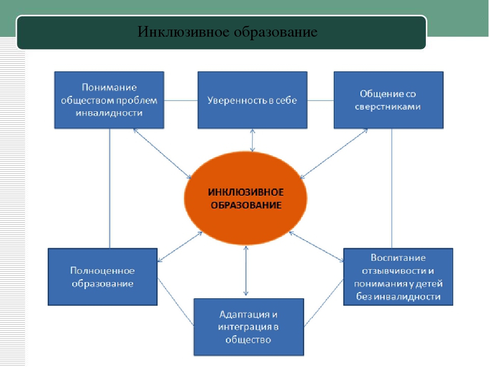 От интеграции к инклюзии