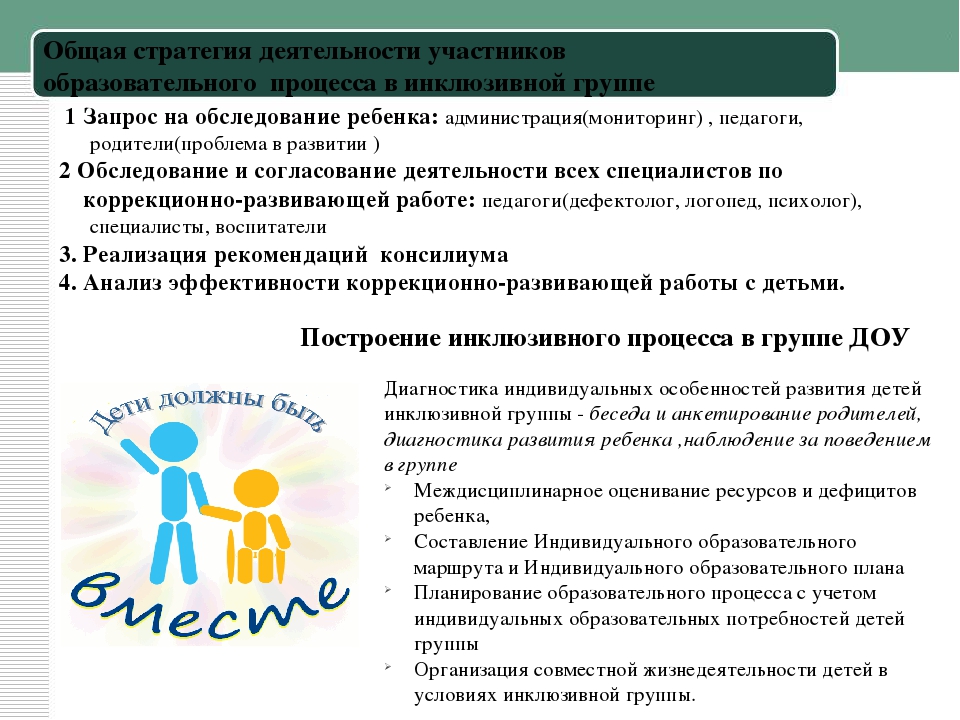 От интеграции к инклюзии