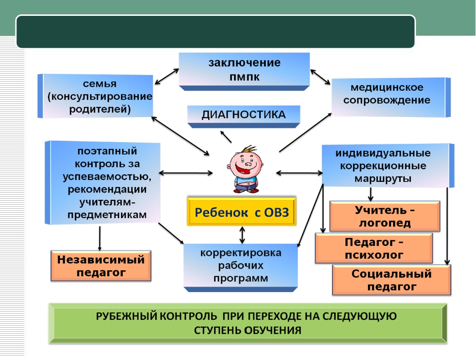 От интеграции к инклюзии