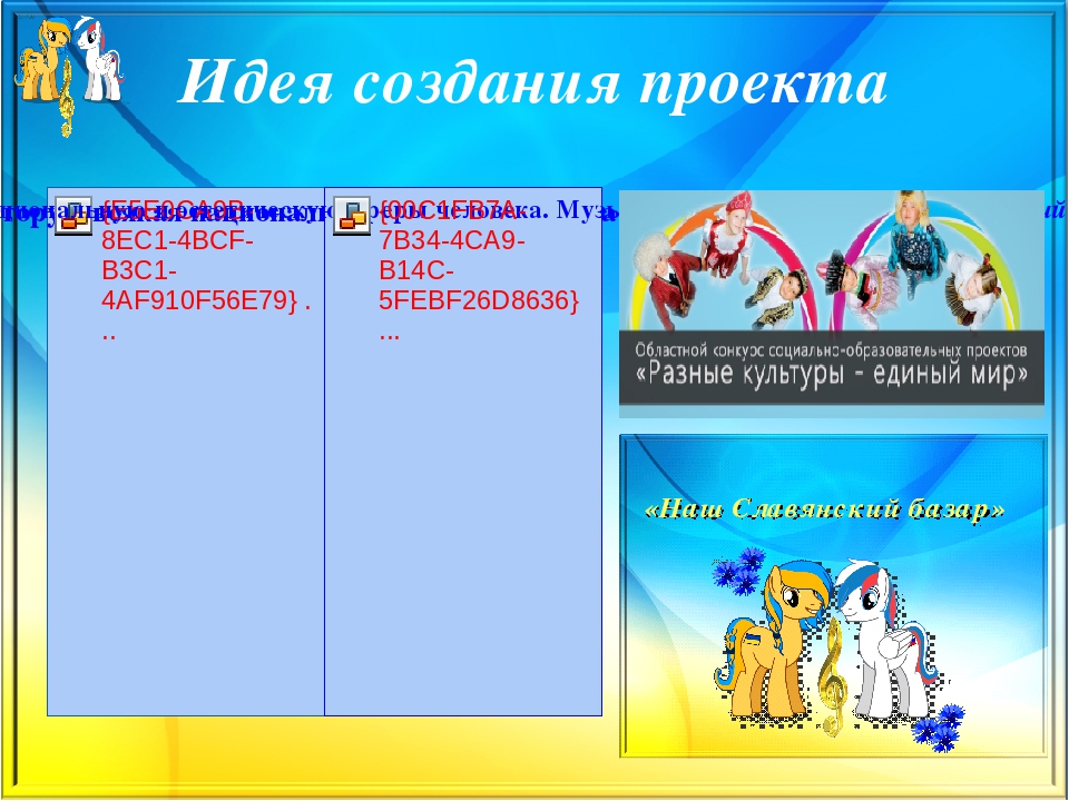 Презентация образовательного проекта«Наш Славянский базар» Формирование основ музыкальной культуры и культуры межнационального общения воспитанников ДОУ и их родителей через славянский музыкальный и игровой фольклор.
