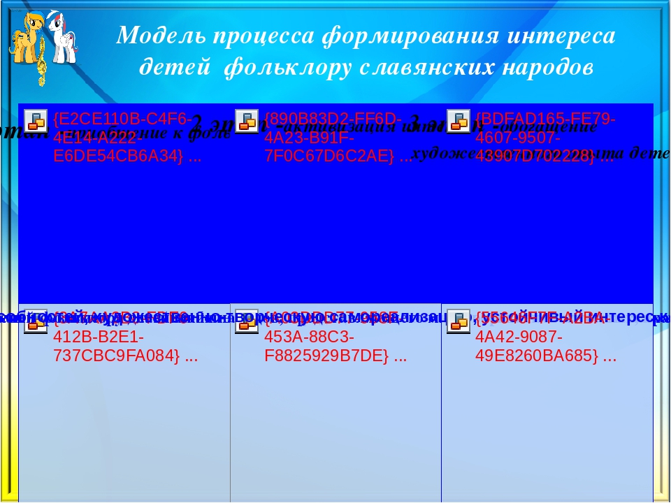 Презентация образовательного проекта«Наш Славянский базар» Формирование основ музыкальной культуры и культуры межнационального общения воспитанников ДОУ и их родителей через славянский музыкальный и игровой фольклор.