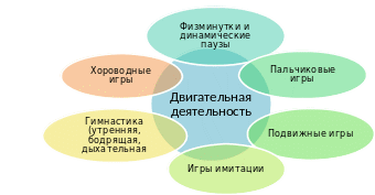 Shape5