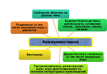 Shape7