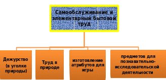 Shape8