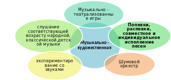 Shape10