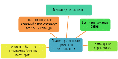 Shape15