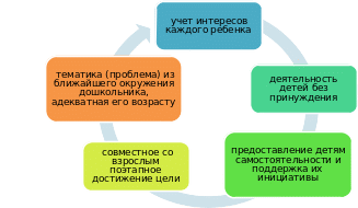 Shape17