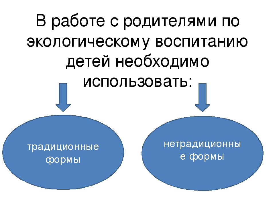 Презентация "Взаимодействие с родителями по экологическому воспитанию, через художественно – эстетическое развитие."
