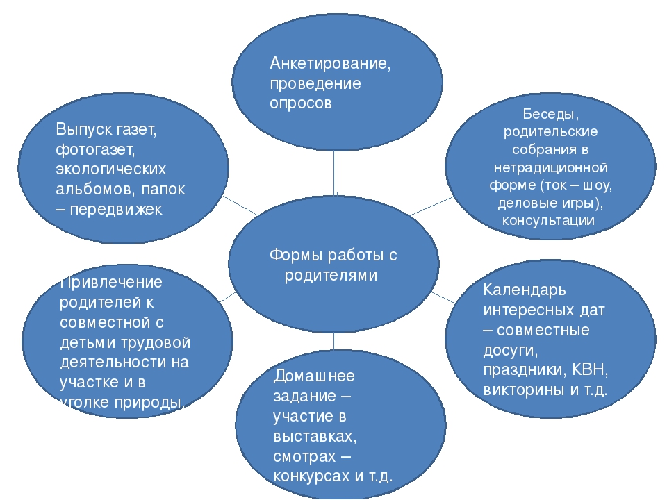 Презентация "Взаимодействие с родителями по экологическому воспитанию, через художественно – эстетическое развитие."