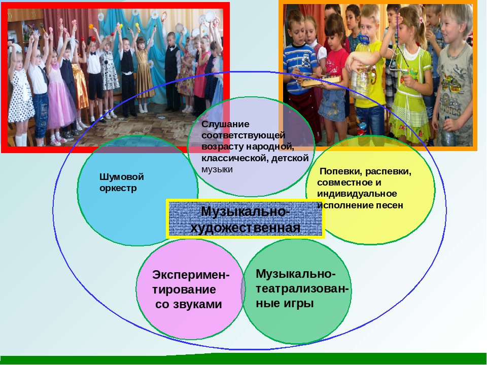 Самоанализ "Формирование экологической культуры посредством проектной деятельности"