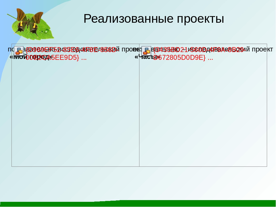 Самоанализ "Формирование экологической культуры посредством проектной деятельности"