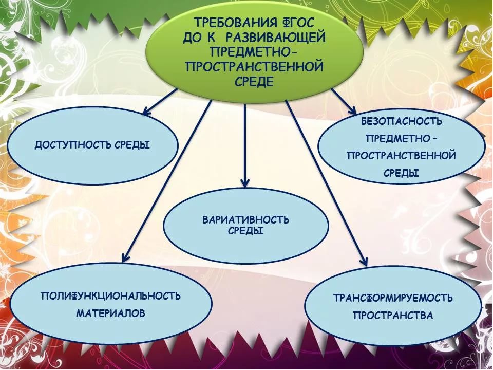 Презентация "Технология построения развивающей среды в ДОУ»