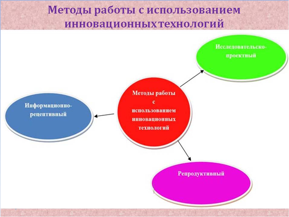 Презентация "Технология построения развивающей среды в ДОУ»