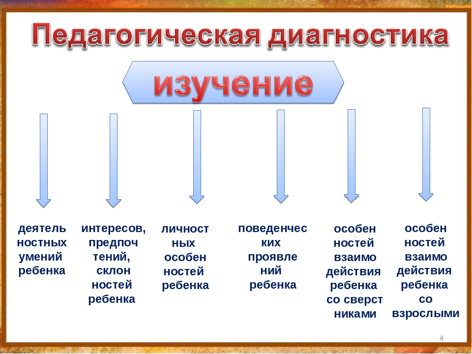 Презентация "Педагогическая диагностика как оценка индивидуального развития детей дошкольного возраста, построение образовательной траектории дошкольников в контексте ФГОС ДО "
