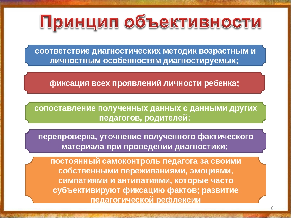 Диагностика это в педагогике. Принцип объективности педагогической диагностики означает. Принцип объективности. Принцип объектива. Принцип объективности в психологии.