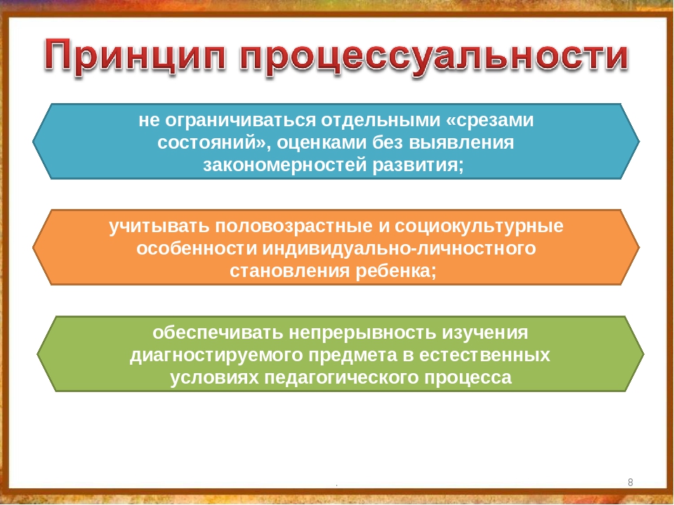 Сообщение принципы. Принцип процессуальности. Принцип процессуальности педагогической диагностики. Принципы педагогической диагностики. Принцип процессуальности педагогической диагностики означает.