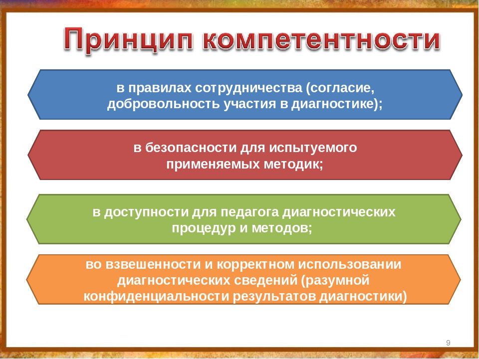 Презентация "Педагогическая диагностика как оценка индивидуального развития детей дошкольного возраста, построение образовательной траектории дошкольников в контексте ФГОС ДО "