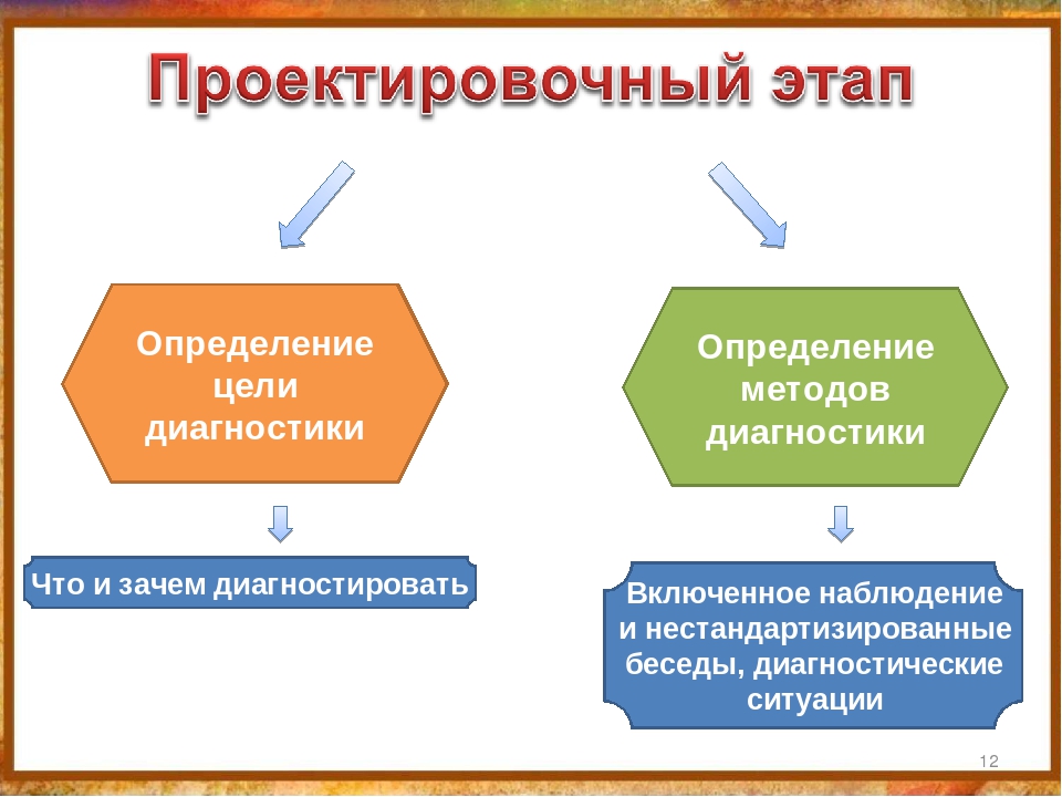 Презентация "Педагогическая диагностика как оценка индивидуального развития детей дошкольного возраста, построение образовательной траектории дошкольников в контексте ФГОС ДО "