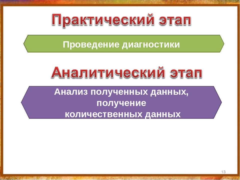 Презентация "Педагогическая диагностика как оценка индивидуального развития детей дошкольного возраста, построение образовательной траектории дошкольников в контексте ФГОС ДО "