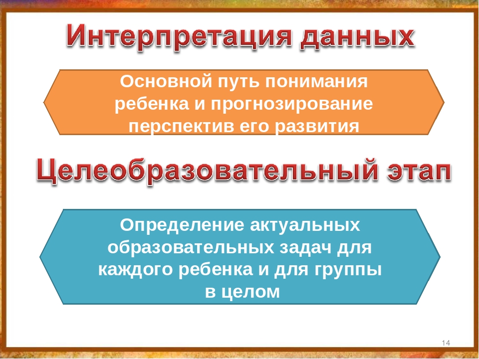 Презентация "Педагогическая диагностика как оценка индивидуального развития детей дошкольного возраста, построение образовательной траектории дошкольников в контексте ФГОС ДО "