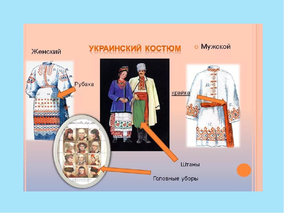 Презентация "«Национальная традиционная одежда разных народов».