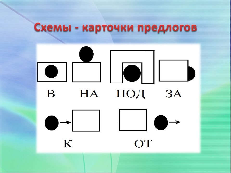 Презентация по развитию речи у дошкольников на тему"« Играем – предлоги различаем»