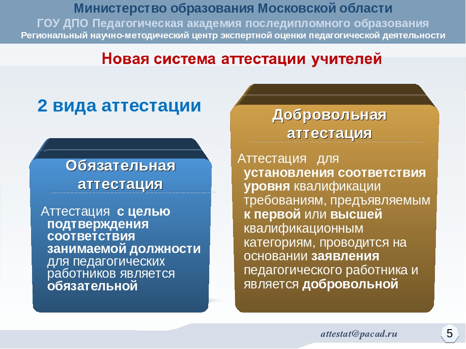 Методика проведения экспертной оценки уровня квалификации педагогических работников Московской области