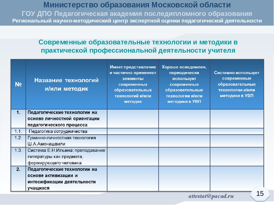 Методика проведения экспертной оценки уровня квалификации педагогических работников Московской области